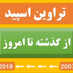 تراوین اسپید ایران