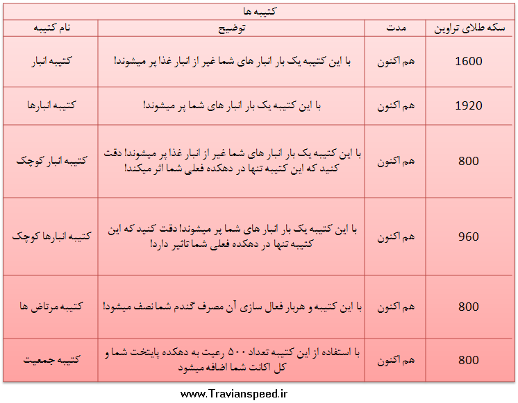 خرید منابع تراوین اسپید